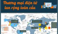 [Infographic] E-commerce spread globally